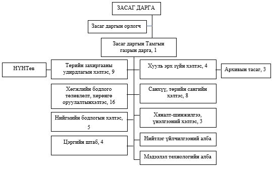 сувд-1